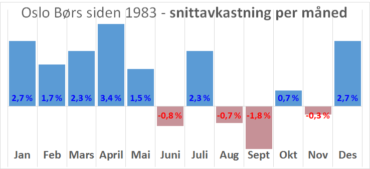 Jeg velger meg april