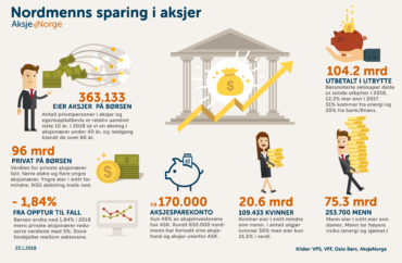 Kun hver tiende følger viktig aksjeråd