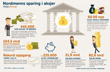 60.000 nye aksjonærer i år