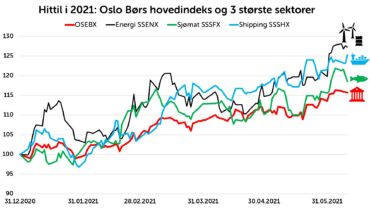 Snart midtveis i året