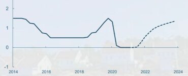 Renteøkning og E24s rentepanel