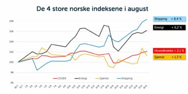 Vinner- og taper-aksjene i august