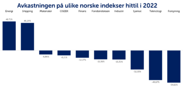 Ukens vinnere og tapere