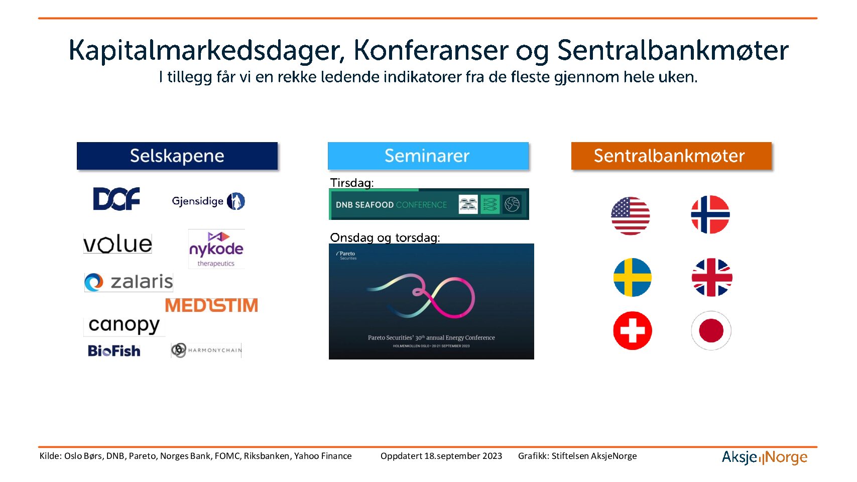 Denne uken