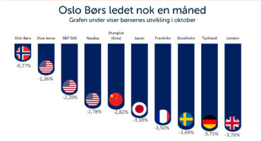 Oktober-grafer