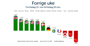 Grafer på en mandag