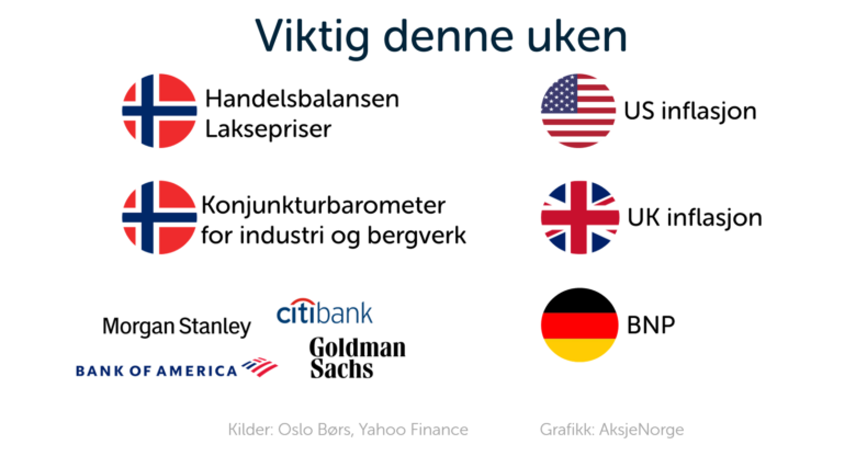 Grafer på en mandag